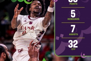 新赛季将效力上海！古德温亚洲杯小组赛17投10中砍下33分5板7助