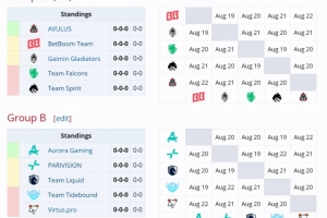 DOTA2裂变宇宙S6赛事：Tidebound小组赛首战Aurora