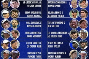 大牌云集！美网混双名单：德约/达尼洛维奇、阿卡/拉杜卡努出战