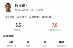西甲首秀！阿诺德数据：1关键传球15丢失球权0成功长传评分仅6.3