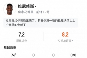 积极防守！维尼修斯数据：1射0正2次关键传球，3次抢断，评分7.2