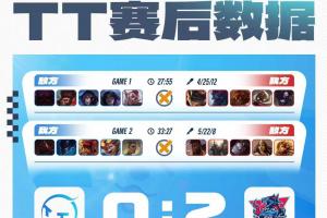 TT赛后致歉：遗憾未能在这个赛段实现更进一步的目标 让大家失望了
