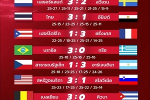 女排世锦赛第一比赛日：美国、巴西迎开门红，意大利女排30连胜