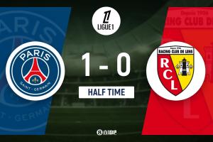 半场-巴黎1-0领先朗斯 巴尔科拉兜射世界波维蒂尼亚助攻K77伤退