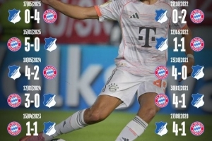 拜仁晒海报盘点对霍芬海姆战绩：6胜2平2负，近两次交锋进9球