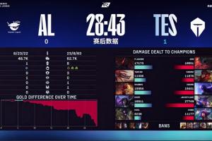 AL超话怒斥首局不敌TES：红米真是塔比最严厉的父亲