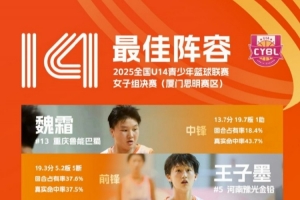 中国篮协将举办全国U14青少年篮球大区训练营 计划9月28日开营