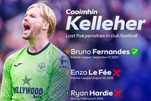 【扑点高手】凯莱赫效力利物浦和布伦特福德期间，7次点球扑出4次