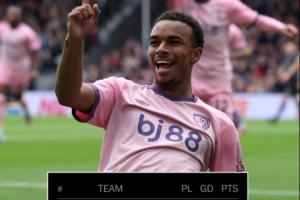 你敢信吗？伯恩茅斯半场2-0水晶宫，实时积分排名英超第1