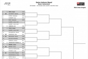 巴塞尔站签表更新：3号种子鲁内因伤退赛，沙波瓦洛夫顶替其签位