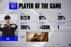 LCK的沙皇能放的呀？Zeka凭借沙皇亮眼表现斩获首局MVP！