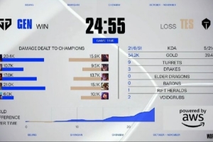 怀南吐槽TES 0-1 GEN：不是，我菜还没点上呢....