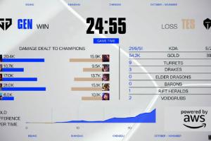 TES超话怒喷首局失利：红米还在懦弱保守BP TES成赛区弃子了