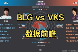 这总不能输了吧？BLGvsVKS数据前瞻：BLG打野辅助多项数据领先