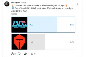 LoL Esports发布BLG对战TES预测投票：63%的投票者认为BLG将获胜