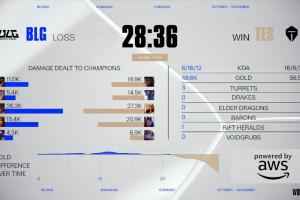 已轮换！Shad0w蔚次局伤害仅为5.4K尚且不如对方辅助波比