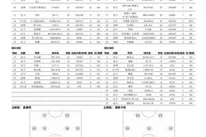 泰山临场更换首发！彭啸首发，洛佩斯取消首发