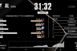 管泽元看AL扳平比分：BO3了！举起你们的双手！